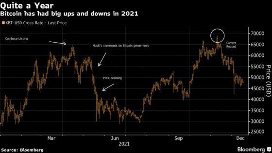Crypto’s Wild 2021 Will Go Down as One for the Ages