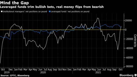 Pound Poised to Bitterly Divide Traders Beyond Key BOE Meeting