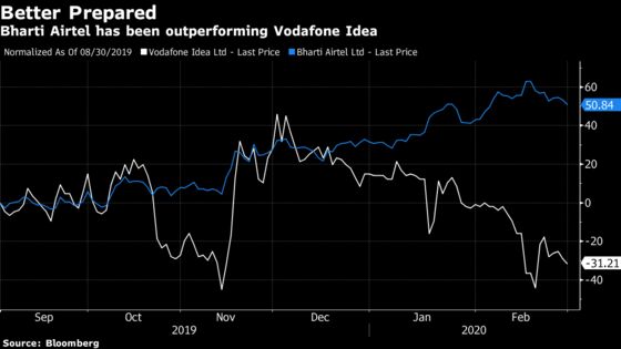 India Considers Offering Loans for Telecoms Owing $13 Billion in Past Dues