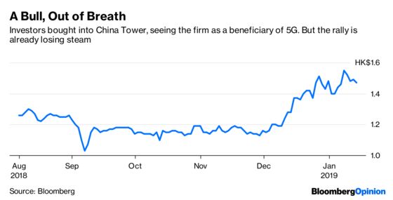 China's Whiplashed Bulls Are Too Nervous to Run