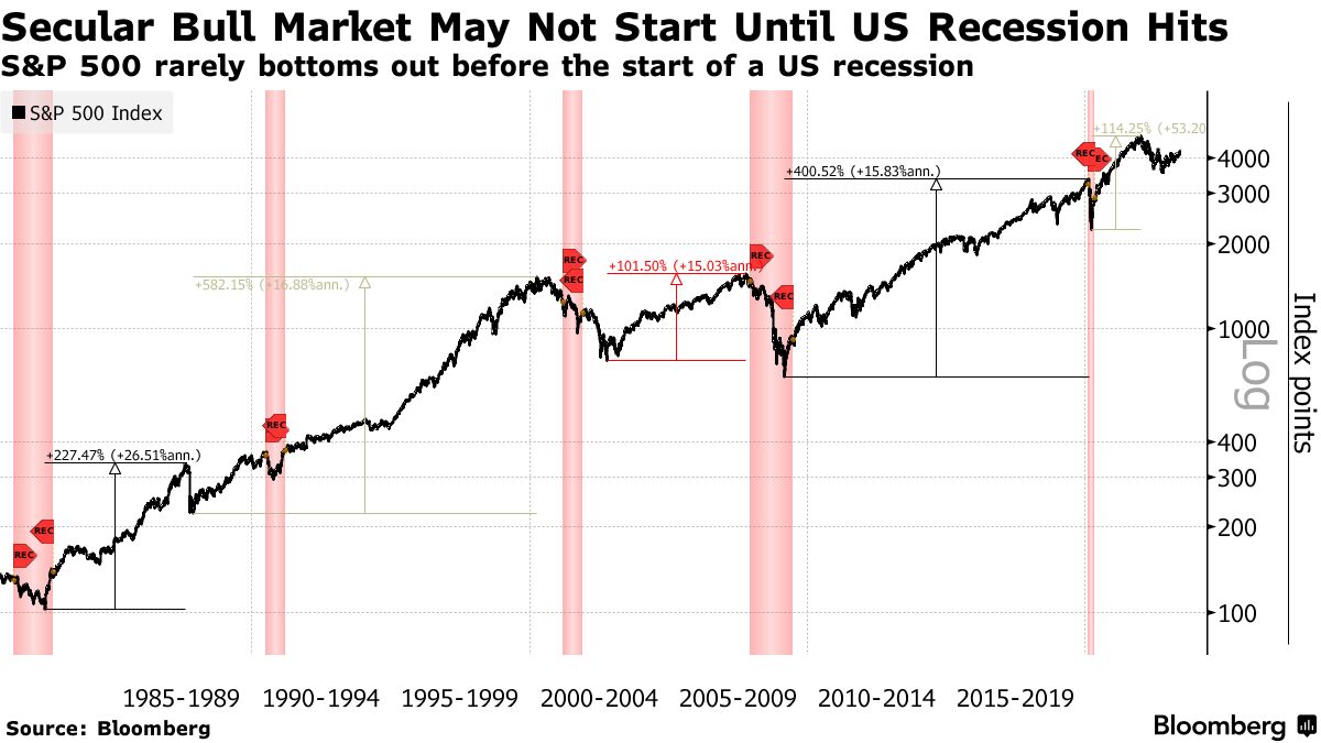 Stock Market Today: Dow, S&P Live Updates for June 9 - Bloomberg