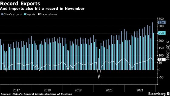 China’s Exports and Imports Hit New Records on Strong Demand