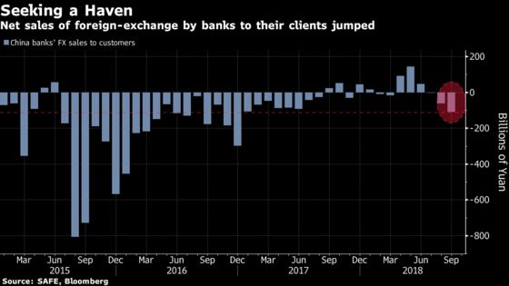 Weakest Yuan Since 2008 Puts Spotlight on China Capital Outflows