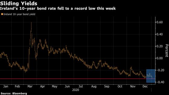 Europe’s Trillion-Euro Bond Binge Begins With Near Record Demand