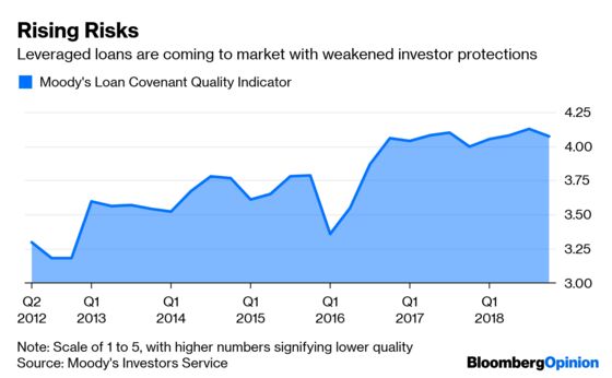 Leveraged-Loan Pushback Is Too Little, Too Late