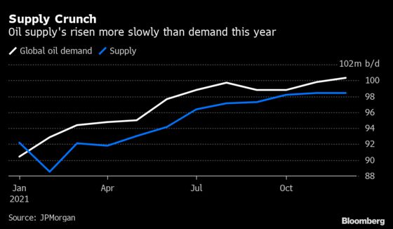 Vitol Sees Oil Rising on Assumption OPEC+ Steps Will Fall Short