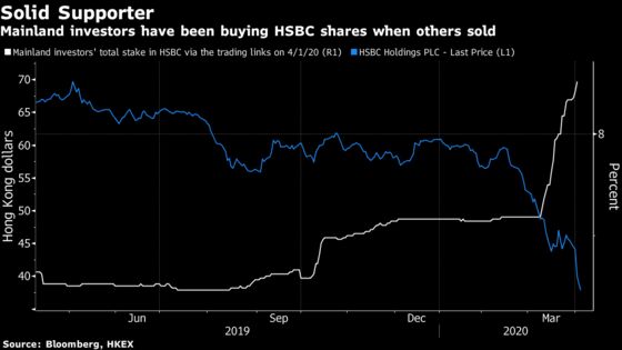 Dividend Halt Puts HSBC at Risk of Losing Core Investors