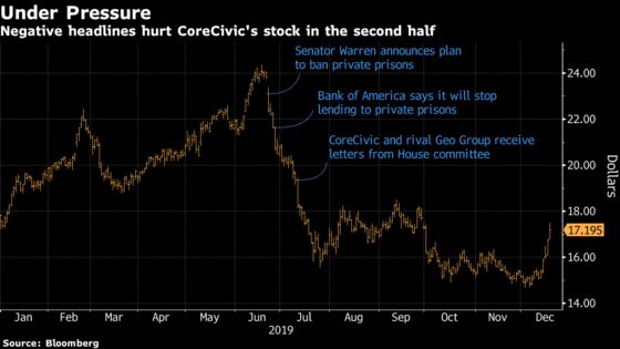 Private Prison Finds Friendly Banker in Nomura After Bank of America Bails