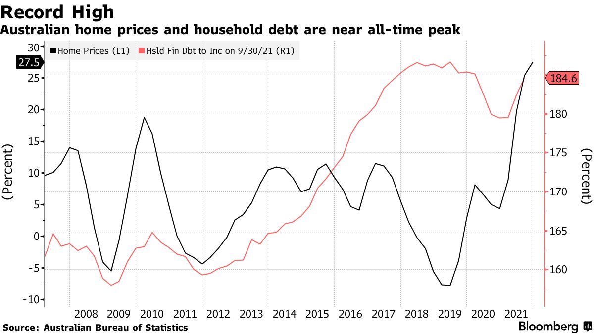 Australia's Soaring Property Prices Drive Wealth to Record High