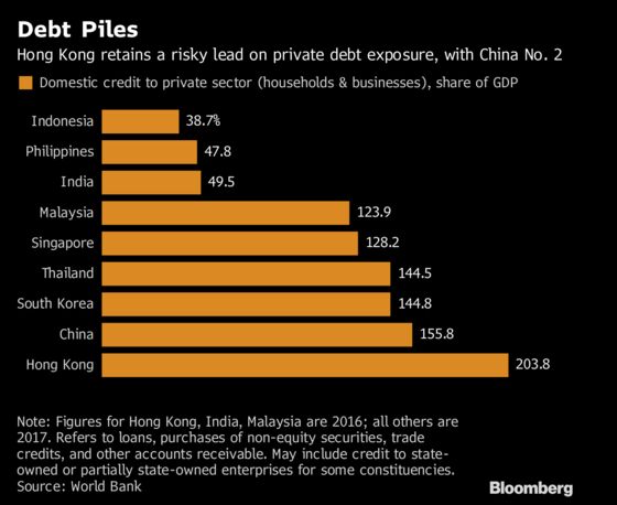 Emerging-Market Wobbles to Test Whether Asia Really Is Safer