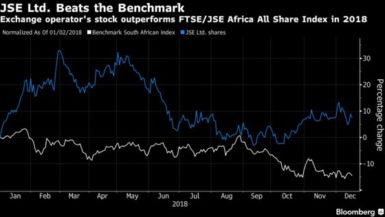 Naspers Listing Hands `Big Win' to Challenger S. African Bourse