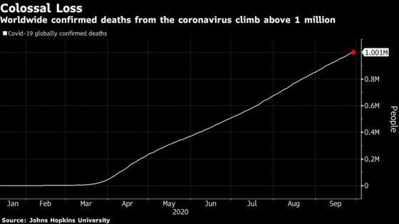 U.S. Cases Rise 0.6%; N.J. Positivity Rate Rises: Virus Update