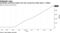 Worldwide confirmed deaths from the coronavirus climb above 1 million