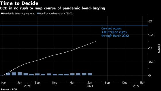 ECB Won’t Rush to Signal Future of Pandemic Program, Kazaks Says