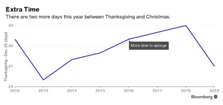 Six Things to Watch for on Black Friday