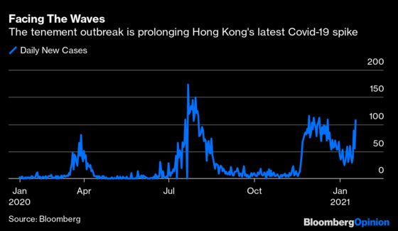 Hong Kong’s Slum Landlords Put Everyone at Risk