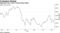 Rebounds don't last in Hong Kong stocks