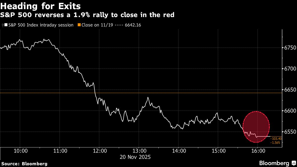 Goldman’s Flood Sees ‘Extreme’ Focus on Hedging Driving Selloff