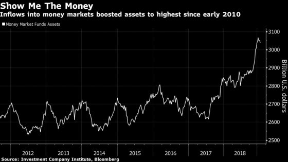 Risk Rally Spreads as Dovish Fed, Economic Data Beat Back Bears