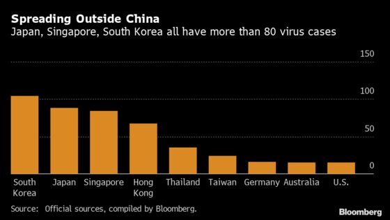 Investor Anxiety Rises as Coronavirus Spreads Outside China