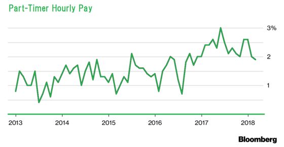 A Jump in Japan Wages Gives Hope as Inflation and Growth Slow