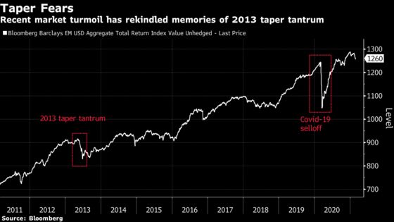 BlackRock Warns of Whipsawed Emerging Markets After Taper Scare