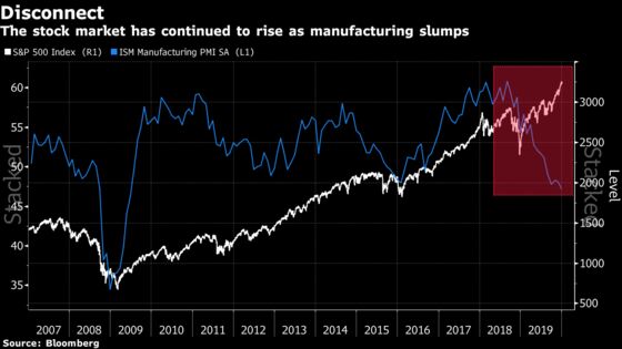 Old-Fashioned Indicators Have Been Pretty Useless for Investors