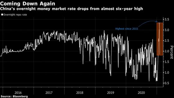 China Drains Funds From Banking System as Cash Crunch Eases