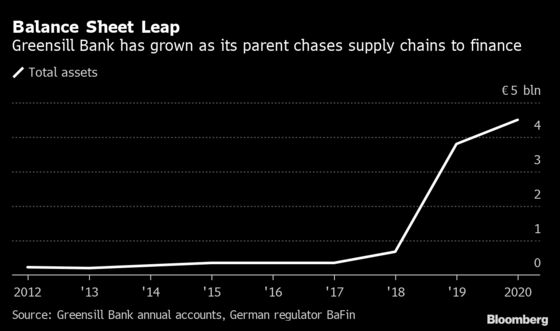 Credit Suisse to Wind Down Frozen Greensill-Linked Funds