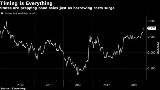 States Have Reason to Share Trump's Concern With Rates