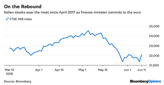 Trade Risks Are Evident in Markets If You Look Hard Enough