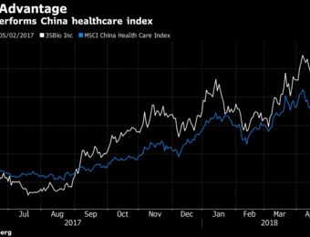relates to Growth Outlook Lures Top Global Fund to This China Biotech Firm