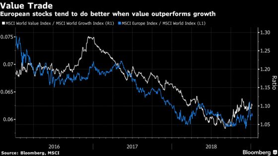 Let's Give the Europe Equity Bull Case Another Go: Taking Stock