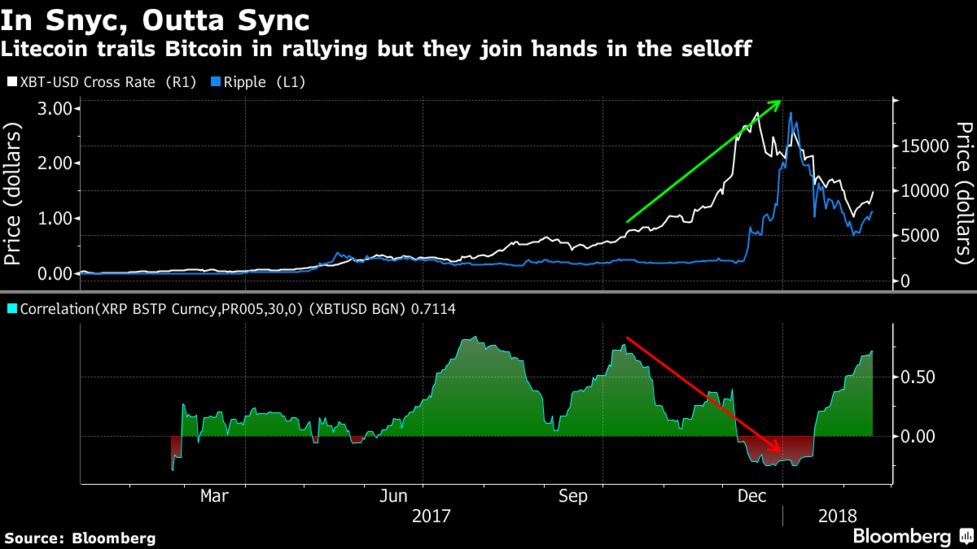 Xbt Bitcoin Bloomberg Bitcoin Exchange Rate Calculator Ortoimplantes Chile