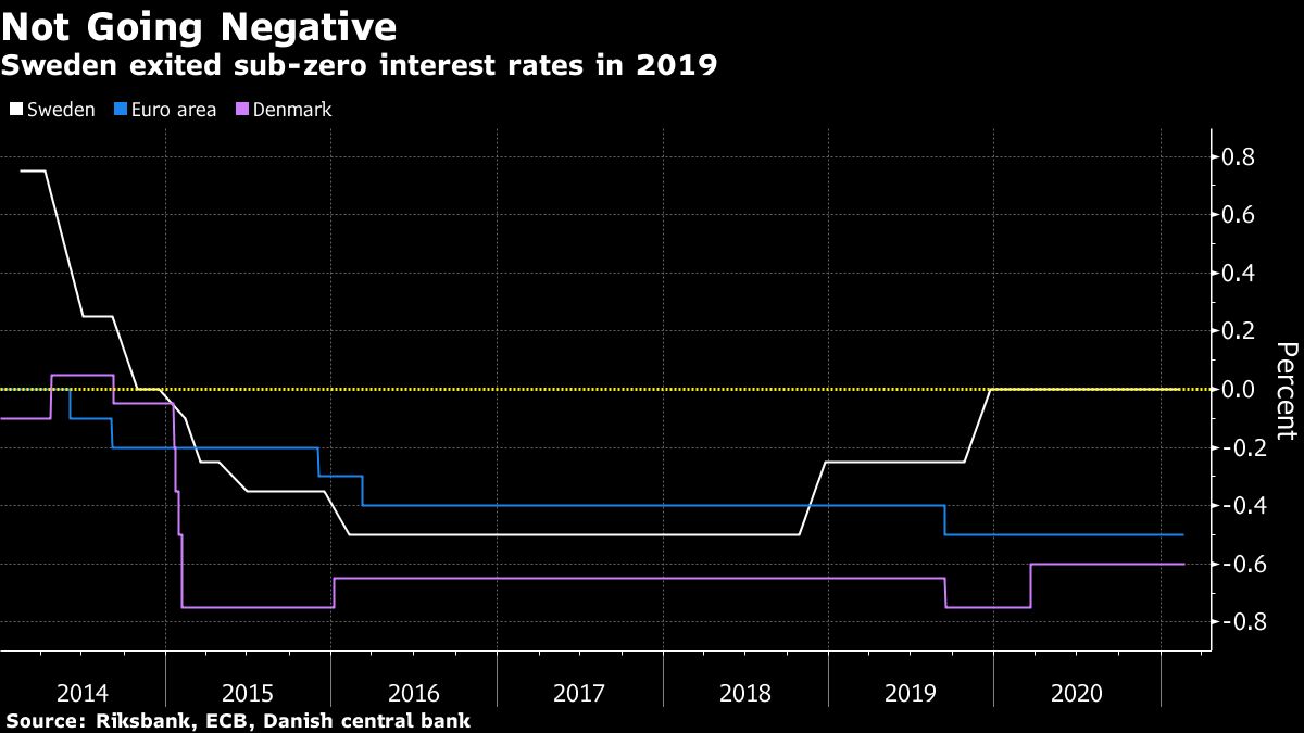 Helicopter Cash Listed as Tool to Consider by Riksbank Official - Bloomberg