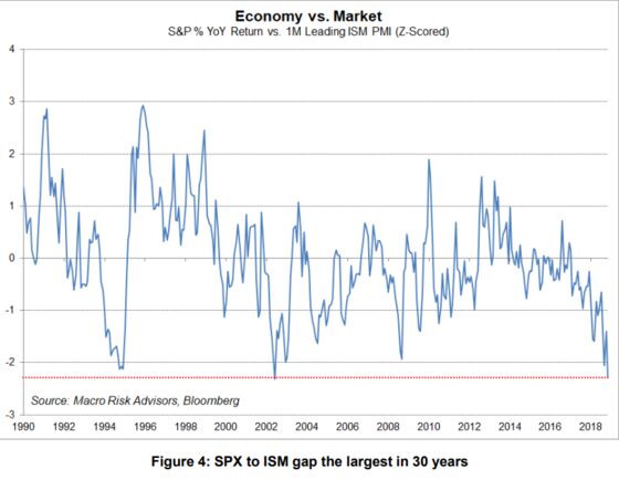 When Market Ills Make the Economy Sick