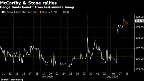 Lone Star’s Rare M&A Concession Earns Hedge Funds Quick Money