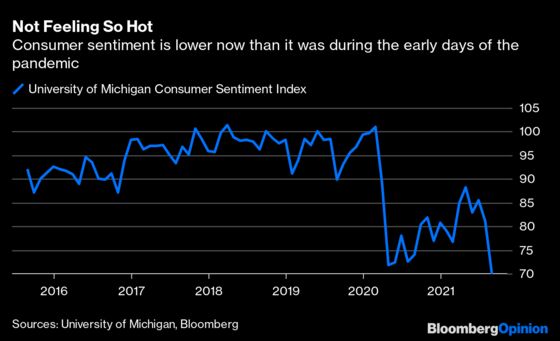 The Most Important Number of the Week Is 6.2%
