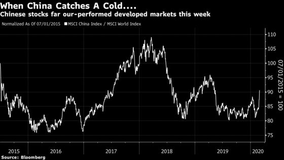 The Wildest Elements of This Week's Global Meltdown in Markets