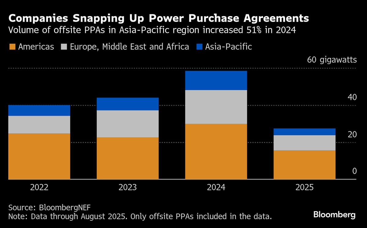 Microsoft Expands Clean-Power Deals With Japan’s Shizen Energy