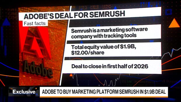 Adobe to Buy Marketing Platform Semrush in $1.9 Billion Deal