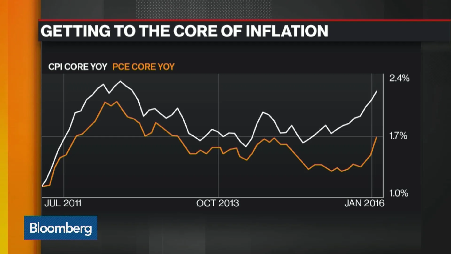 Watch Why the Fed Should Raise Rates and Purchase More Assets - Bloomberg