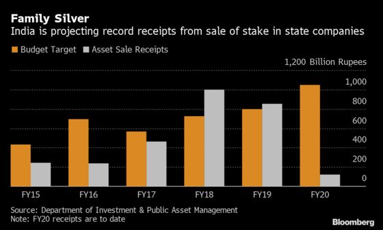 India’s Reliance on Central Bank Cash Puts Budget Funding at Risk