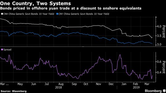 JPMorgan Asset Buys Offshore Yuan Debt for Index Bet
