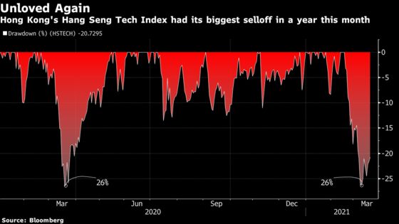 IPO Mania Fizzles in Hong Kong as Mega First-Day Pops Fade