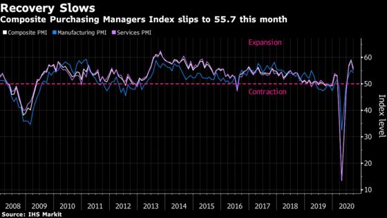 U.K. Recovery Slows as Households Start to Rein In Spending