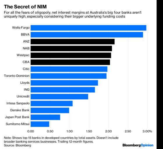 Australian Banks Won’t Have to Face the Music