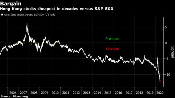 Tide Turning for Hong Kong Stocks at 50% Discount to S&P 500