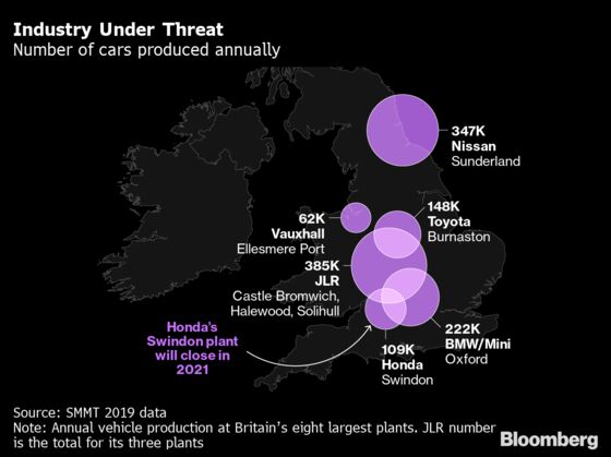 Here’s How a No-Deal Brexit Would Shock Virus-Hit U.K. Companies