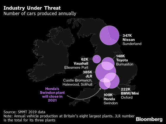 U.K. Carmakers Sink Almost $1 Billion Into Brexit Preparation